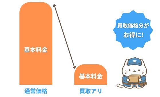 グラフイメージ